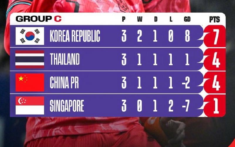 世界杯预选赛积分榜亚洲