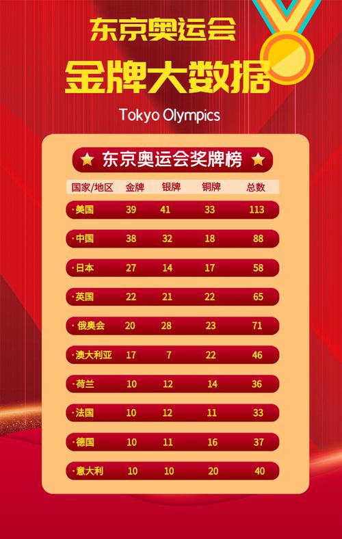 东京奥运会多少国家参加2021