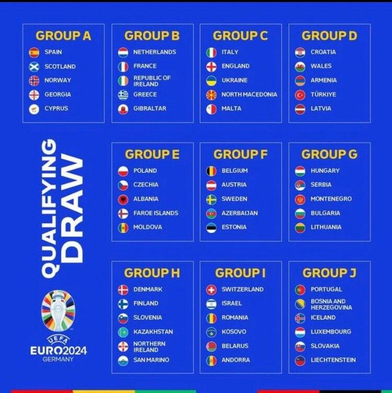 欧洲杯小组赛