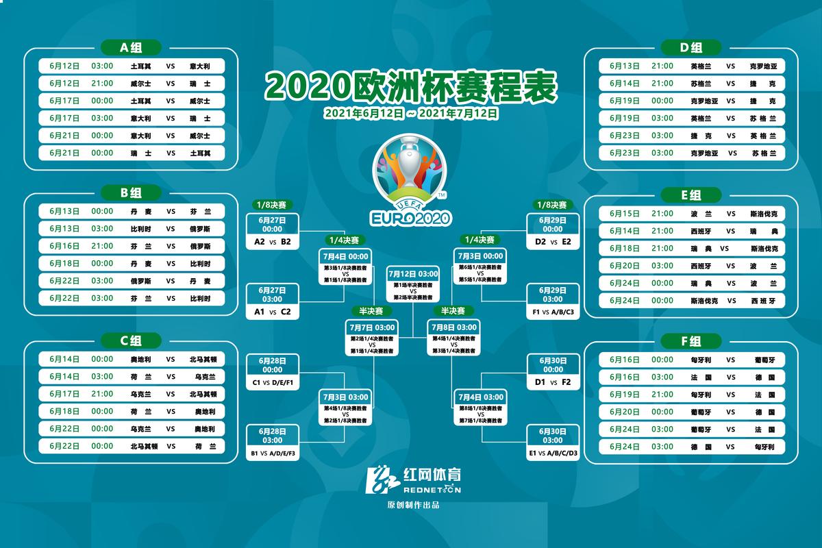 欧洲杯赛程2021赛程表半决赛时间