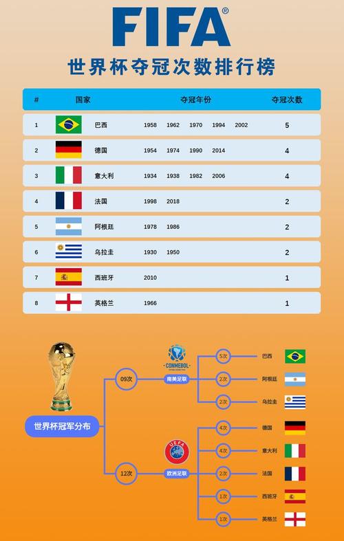 2018世界杯冠军是哪个国家