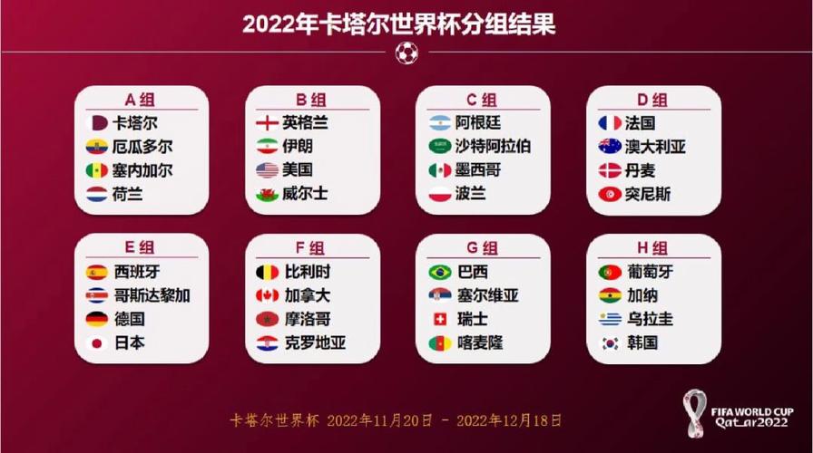2022世界杯分组出炉