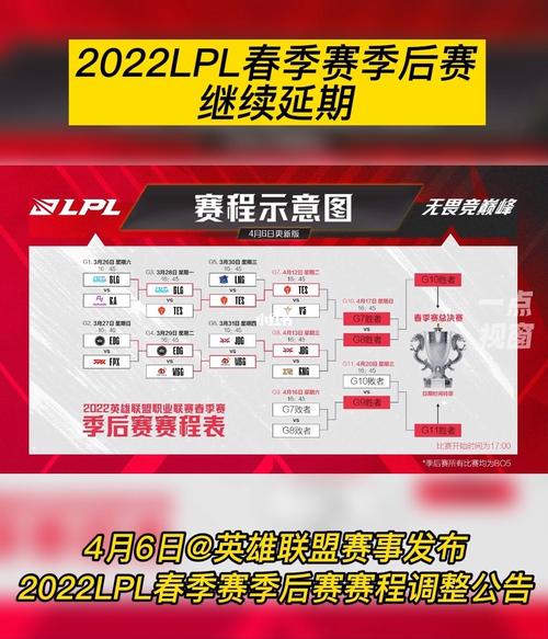 lpl季后赛赛程表2022的相关图片