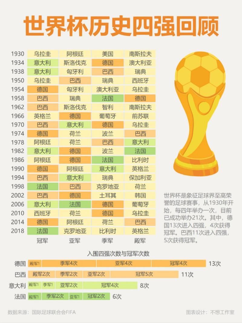 世界排名足球国家队排名的相关图片